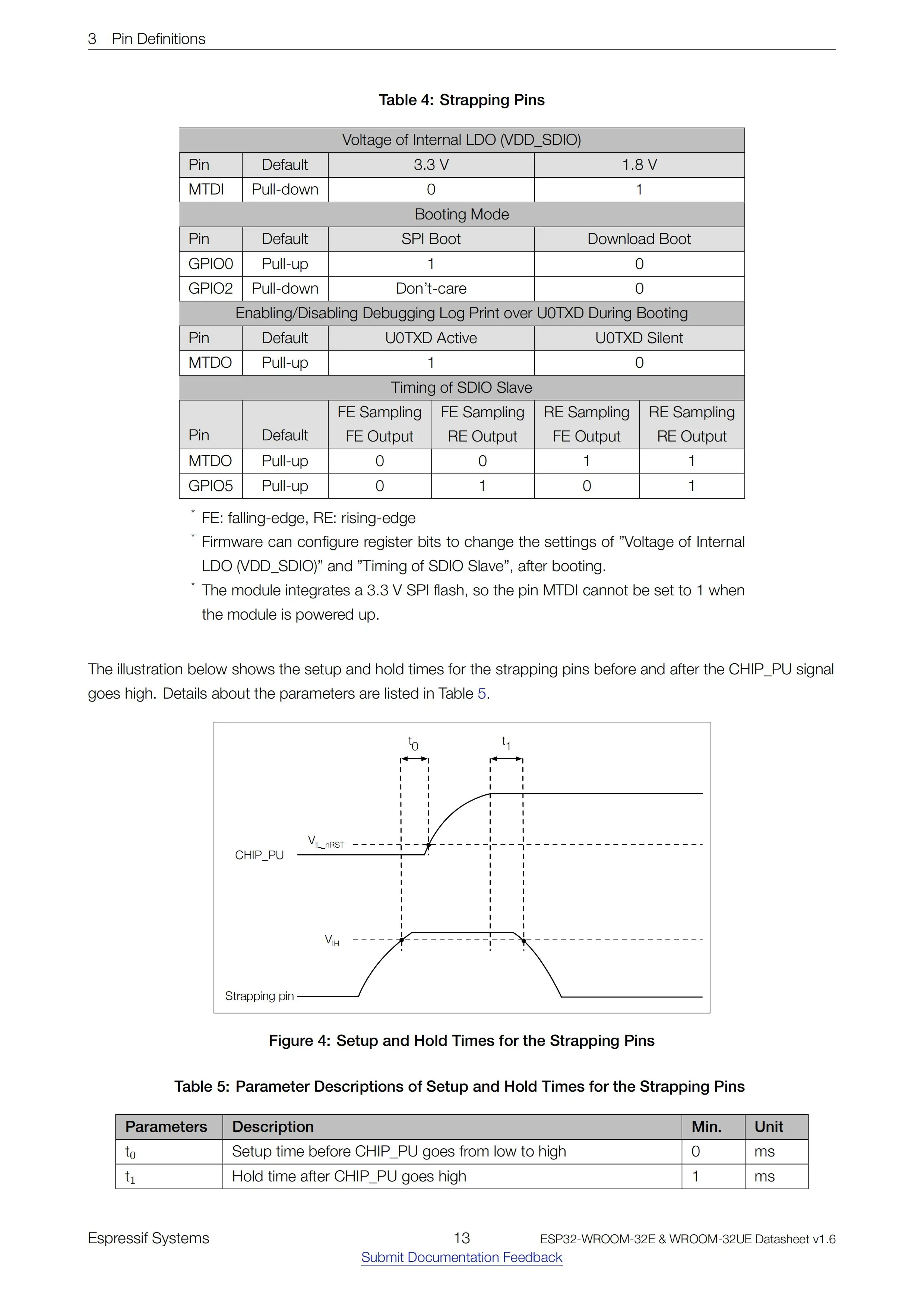 Modul ESP32-WROOM-32E-N16R2/n4r2 – Detail 13