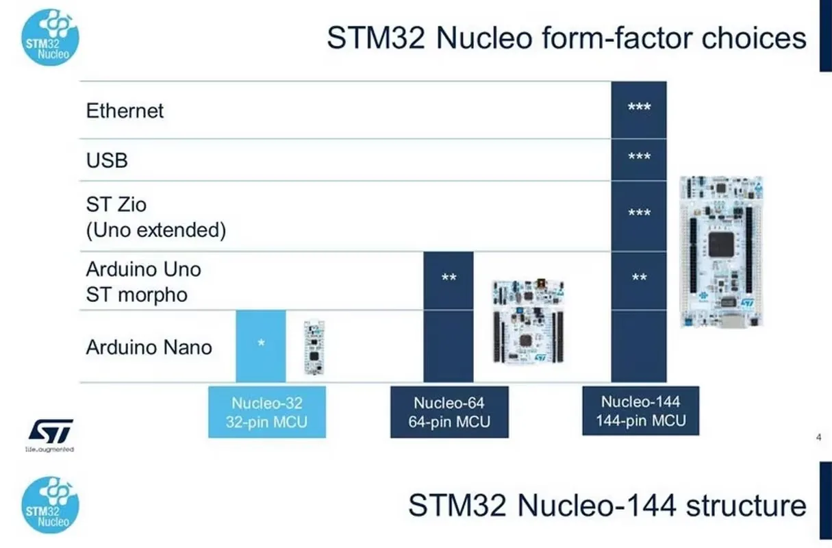 PL-ETH2-BLASTER Altera Intel FPGA كابل إيثرنت مبرمج داخل الدائرة