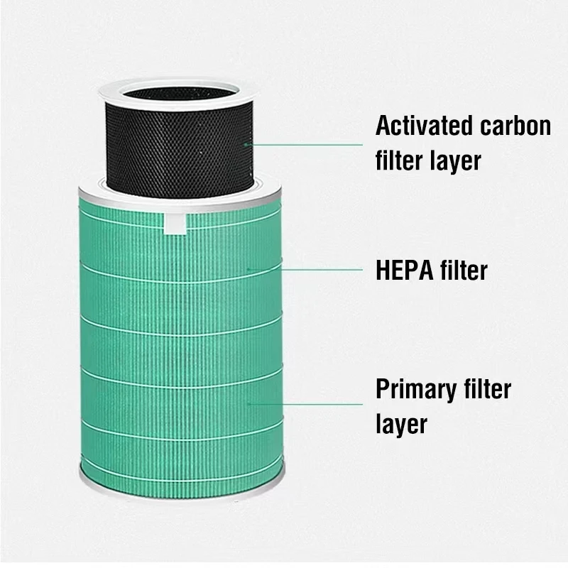 Air Filter For Xiaomi mi 1/2/2S/2C/2H/3H/3C Air Purifier Filter Activated carbon Hepa PM2.5 With Removable Carbon Net Layer