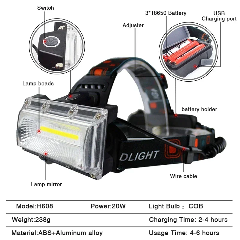 COB LED Headlight 3 Modes Red Blue Light Head Lamp 18650 Rechargeable Waterproof Powerful Headlamp Camping Fishing Flashlight