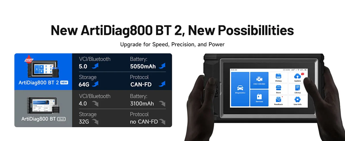 TOPDON AD800 BT 2 OBD2 Allsystem-Scanner Professionelles Kfz-Diagnosegerät Automotive-Scanner Aktiver Test AUTOVIN-Scanner – Detail 2
