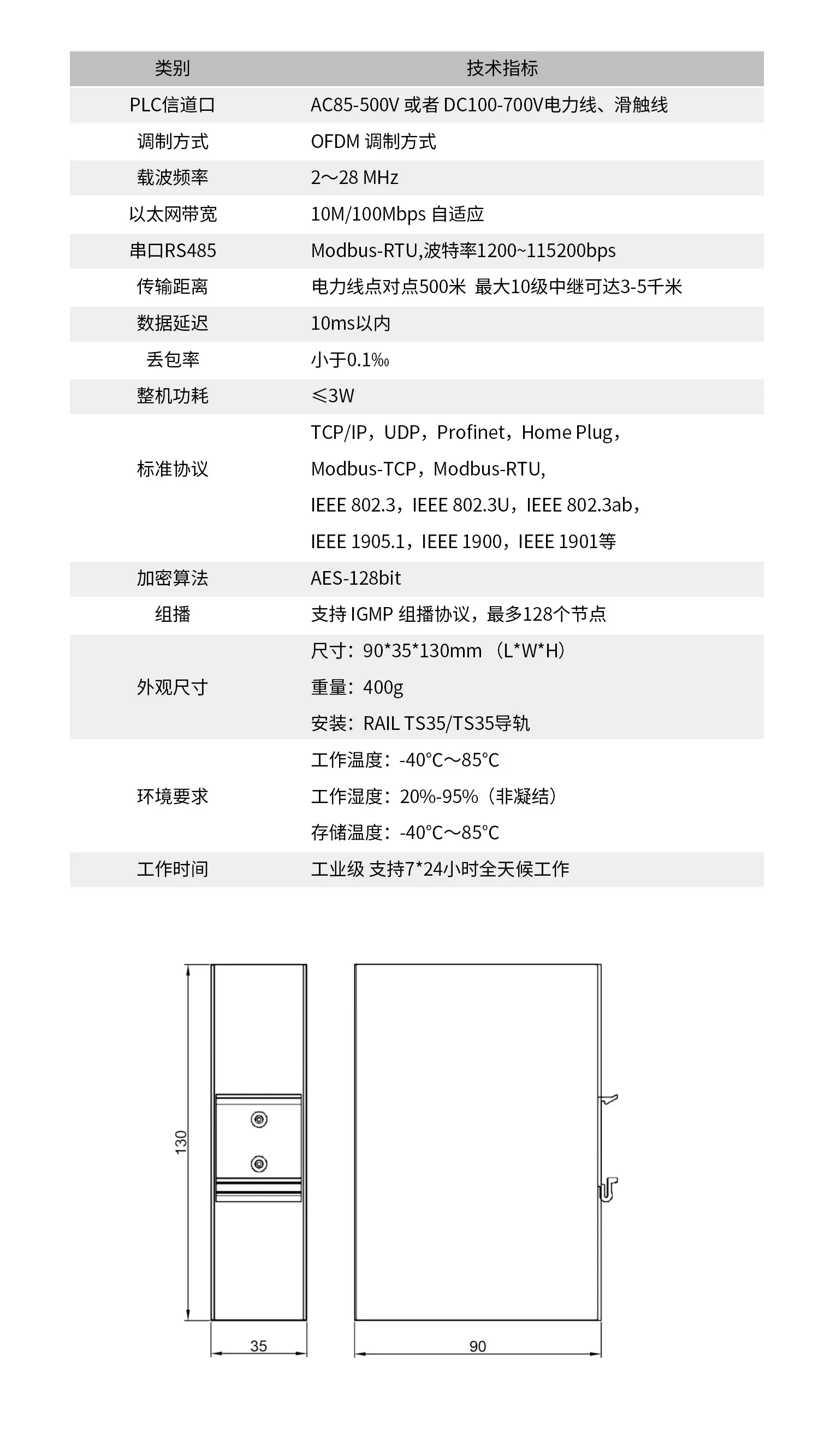 HPLC Power Carrier AC500V Vertical Warehouse Automation Logistics Broadband Power Line Carrier Long-distance Transmission
