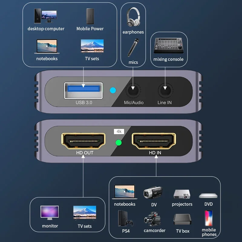 بطاقة التقاط فيديو HDMI 4K USB 3.0، مسجل ألعاب 1080P للبث المباشر OBS
