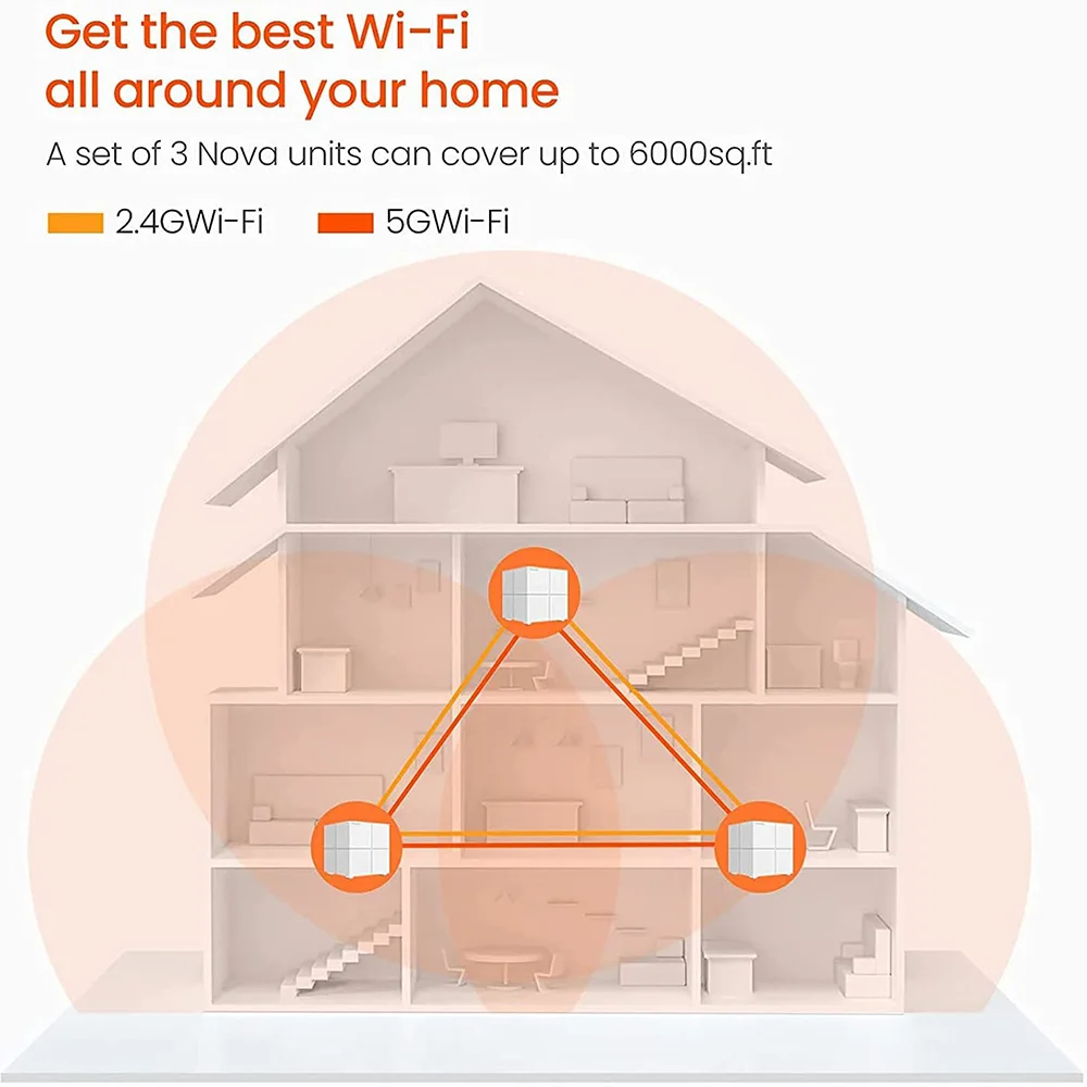 Wireless Tenda Nova Mesh WiFi System (MW6)-Up to 6000 sq.ft. Whole Home Coverage Router Extender AC1200 Parental Control APP