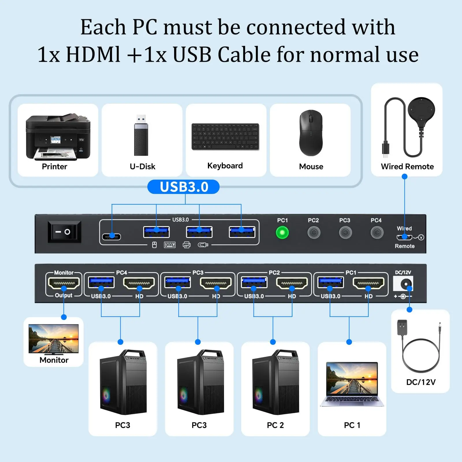 

KCEVE 8K HDMI KVM-переключатель на 1/2/3 монитора, 4 компьютера, 8K@60Гц, 4K@144Гц, USB 3.0 KVM-переключатель на 4 порта для совместного использования клавиатуры и мыши 4 ПК