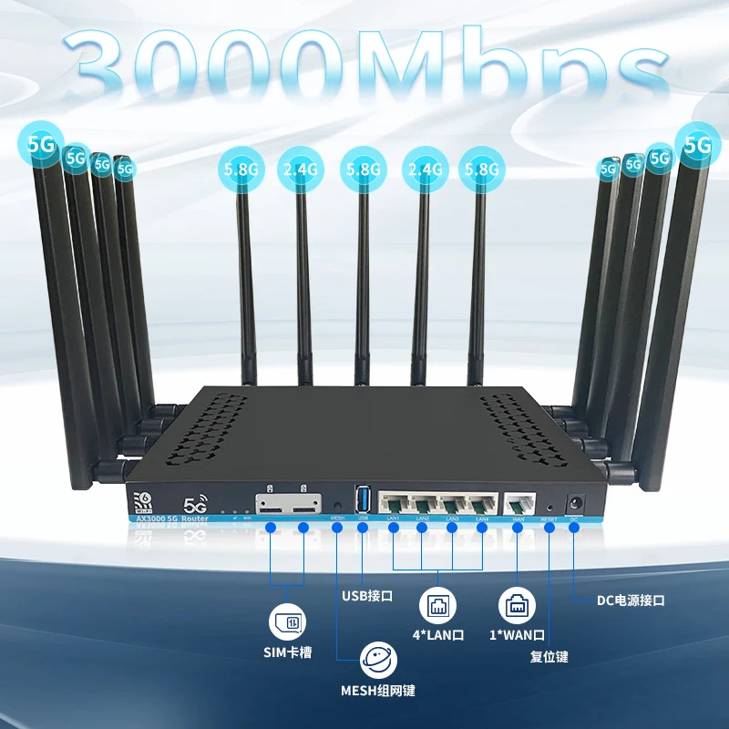 Imagem -03 - Roteador de Cartão Dual Sim Ax3000 Wifi 3000mbps Openwrt Ddr4 1gb Gigabit Lan Usb 3.0 Mu-mimo 12 Antena 5ghz