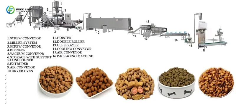 

Customized 1ton/h Automatic Stainless Steel Dog Cat Animal Kibbles Canned Food Pet Food Line
