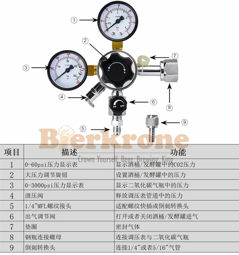 Craft CO2 cylinder pressure reducing gauge keg barrel gas pressure reducing valve CO2 regulating valve pressure gauge belt press
