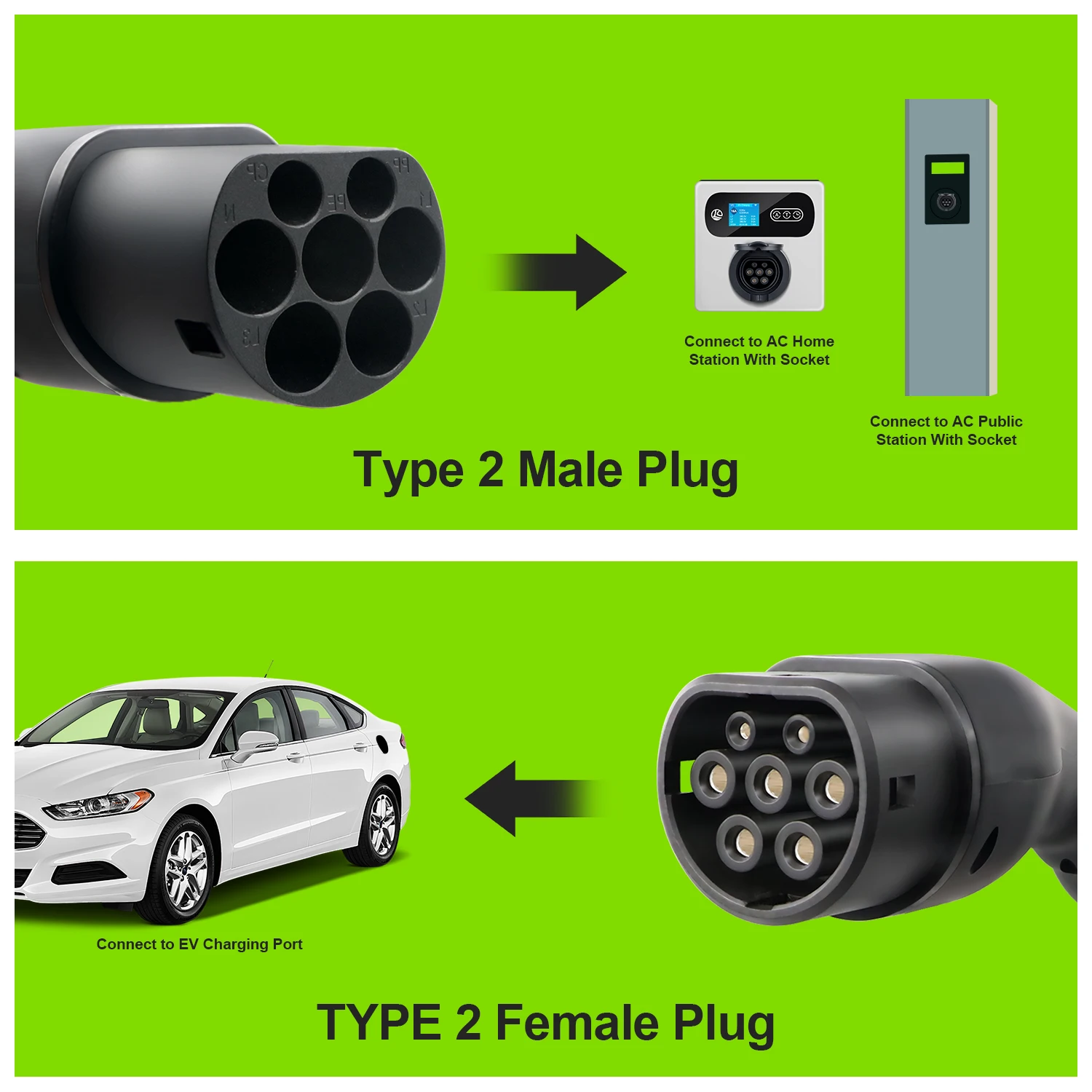 GOODCELL 3-phase electric vehicle charging cable Type 2 to Type 2 female to male plug 3.5 meters EV cable, suitable for public c