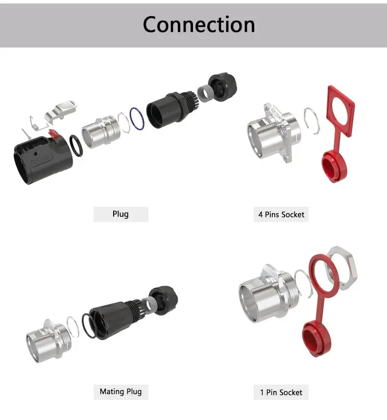 IP67 USB 2.0 Socket with Dustproof Cap Panel Mounted Waterproof Connector