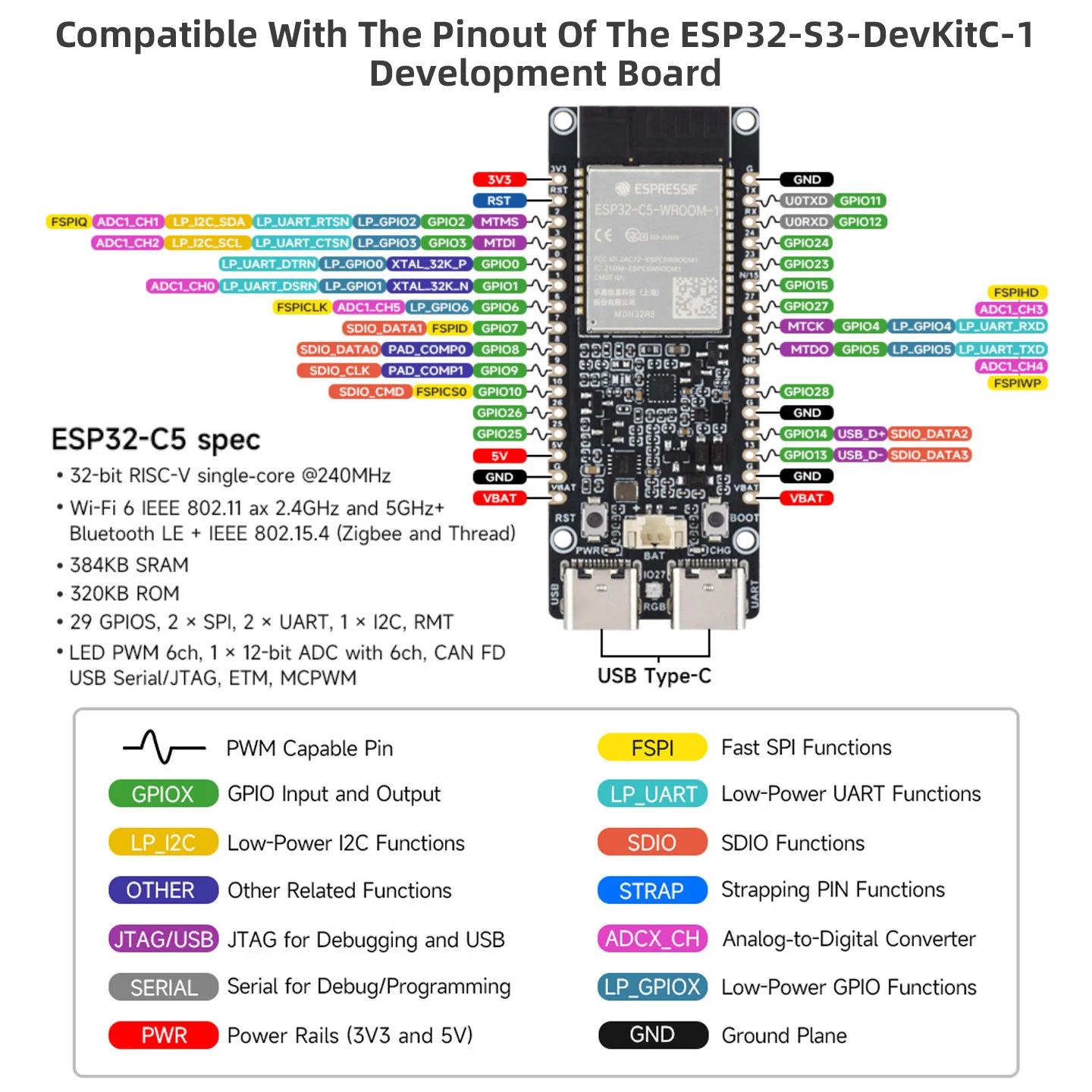 ESP32-C5-WIFI6-KIT Dual-Band Wi-Fi 6 2.4G & 5GHz 240MHz RISC-V Processor 16/32M Flash 8M PSRAM for Arduino ESP IDE Zigbee Thread
