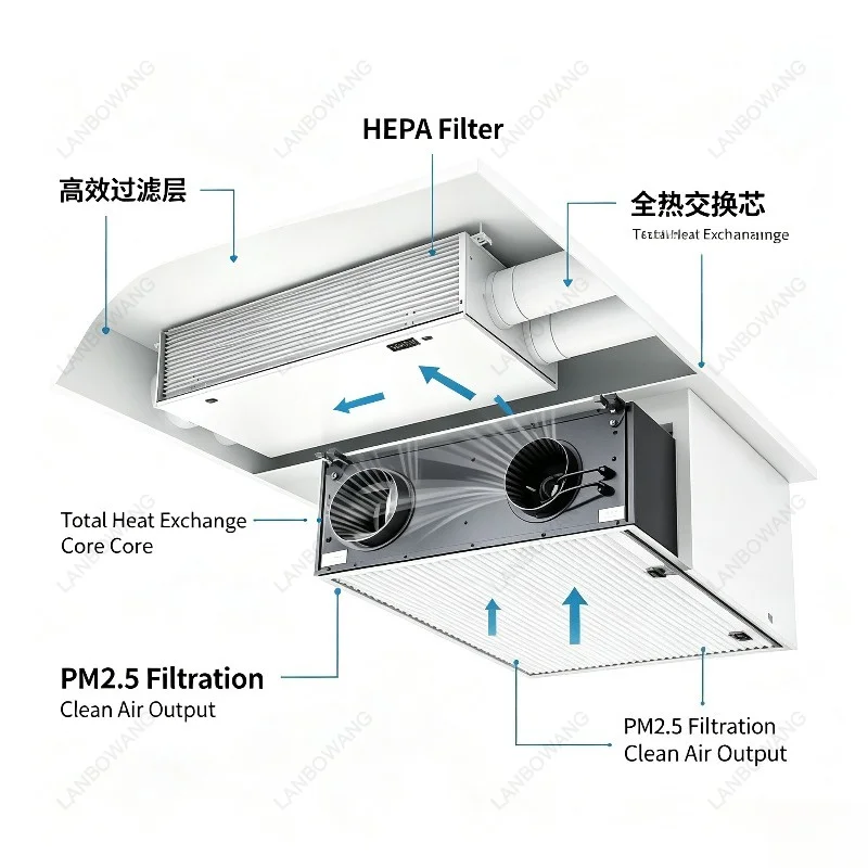 BROAD Whole House Central ERV Fresh Air System, Remove Formaldehyde Haze Bacteria, Home Heat Recovery Ventilator