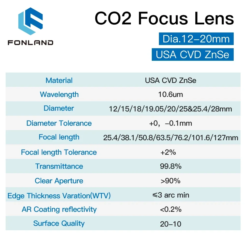 FONLAND Focus Lens USA CVD ZnSe dia 12 15 18 19.05 20 FL 38.1 50.8 63.5 76.2 101.6 127mm for CO2 Laser Engraving Cutting Machine