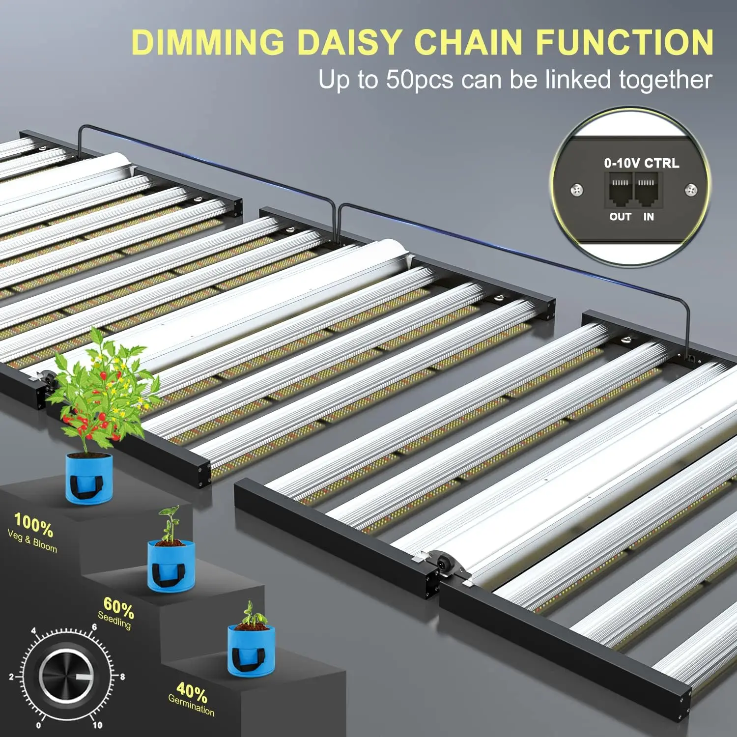 Plant Led Grow Light for Indoor Plants Daisy Chain Grow Light with LM281B & Brand Driver Grow for 6