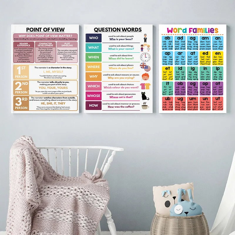 English Preschool Education Poster Children English Tense Grammar Learning Canvas Painting Classroom Nursery Wall Art Decoration