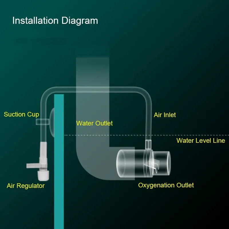 

E9 Acrylic Clear Aquarium Fish Tank Oxygen-Enhancing Water Pump Filter Outlet Nozzle Increasing Oxygen Air Aquarium Accessories
