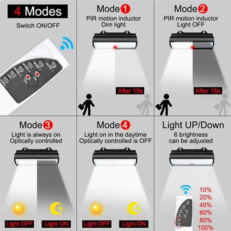 [NEWA08R】 Double Head Solar Pendant Light Outdoor Waterproof Garden Motion Sensor LED Dimmable Remote Cord Solar Light Shed Easy
