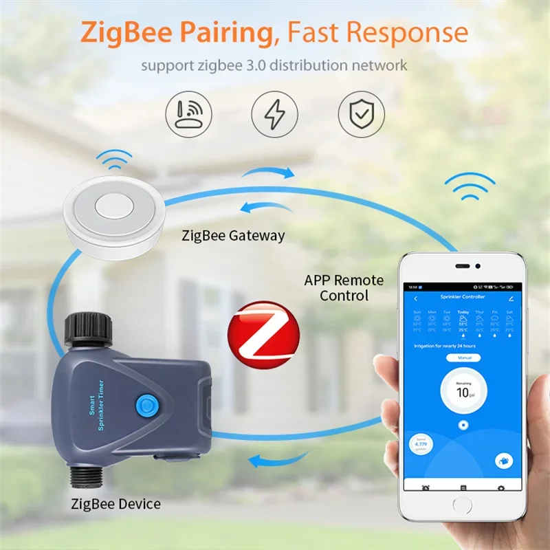 Temporizador de aspersor inteligente Tuya Zigbee, válvula de riego programable a prueba de agua IP66, Sensor de medición de agua incorporado, Compatible con Alexa