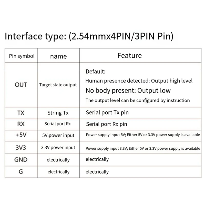 Sensor Detection Module 24G Human Presence Sensing Radar Module LD2412 Millimeter Wave Radar Wide Angle Detection Module