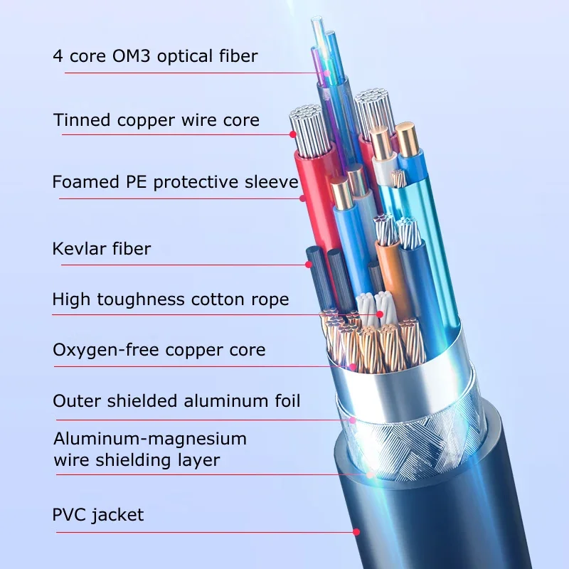 Full-Featured USB C Fiber Optic Video Cable USB 3.2 Gen2 Type C Cable Support 40Gbps PD60W 8K@60Hz USB C to C Fiber Optic Cable