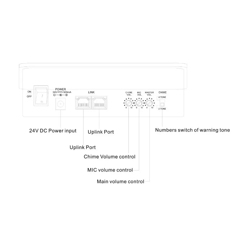 2026 IP PA Microphone Network Multi Zones Paging Microphone With Intercom Public Address System Remote Condenser Microphone