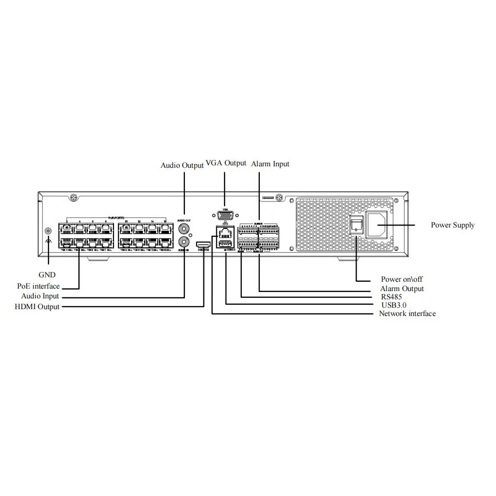 Human Body Detection 32CH 4K Poe Nvr With 16CH Poe Ports, With 4 SATA HDD Slots