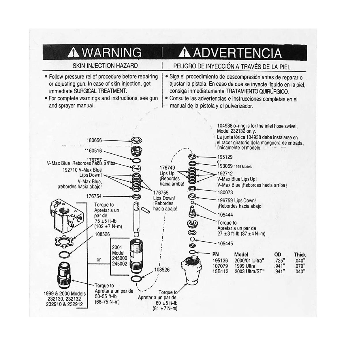 244194 Pump Packing Kit for Airless Paint Sprayer 295 390 395 490 495 595 3400, Pump Sprayer