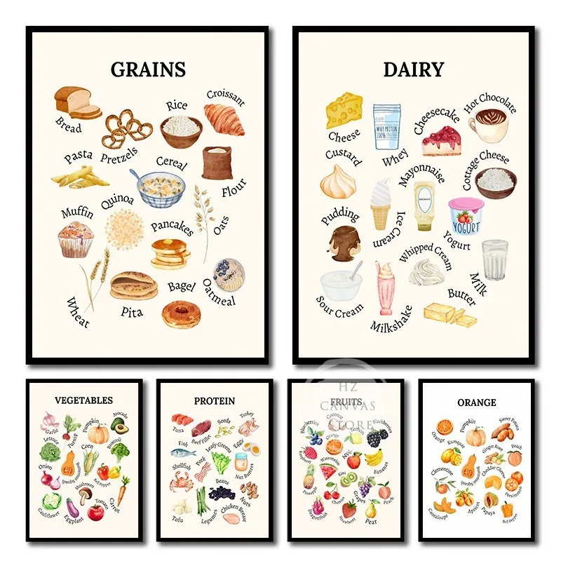 Food Groups Charts Poster Farmers Market Fruits Grains Dairy Canvas Printing Nutrition Wall Art Picture for Kitchen Home Decor