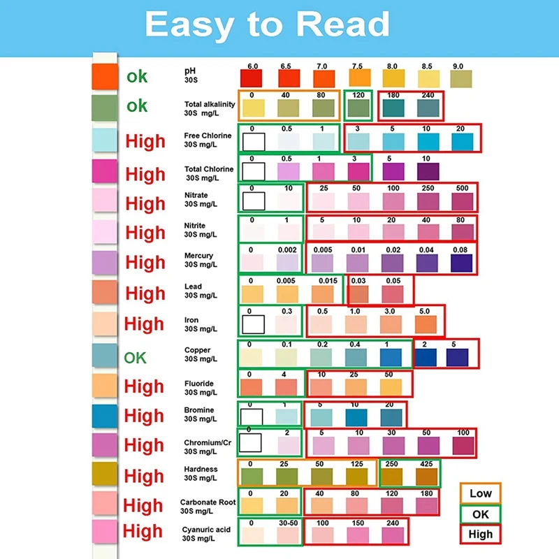 16 In 1 Professional Hardness Testing Kits Part Tap And Water Test Strips With Hardness 100 PCS