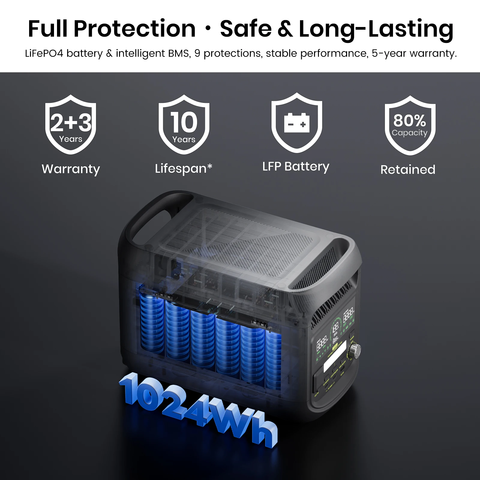 1800W Portable Power Station 1024Wh Capacity LiFePO4 Battery with 4000+ Cycles Power 8 Output Ports Smart HD LCD Display LED Lighting