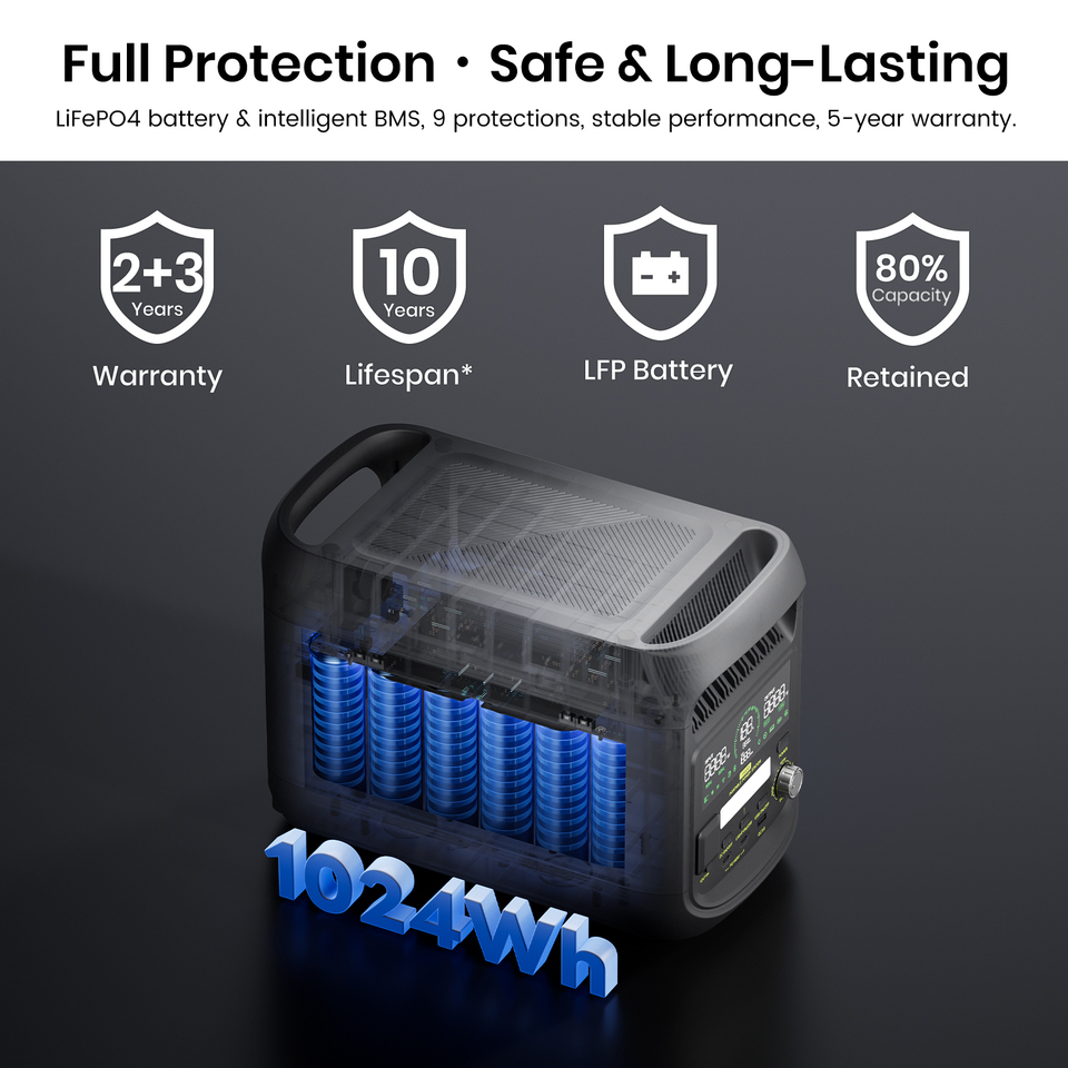 1800W Portable Power Station 1024Wh Capacity LiFePO4 Battery with 4000+ Cycles Power 8 Output Ports Smart HD LCD Display LED Lighting