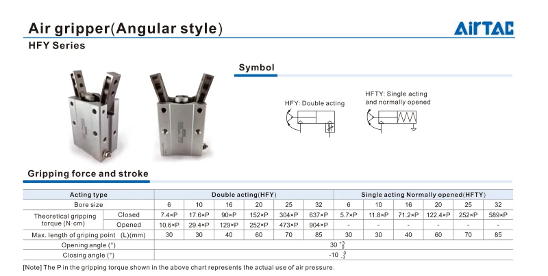 Airtac Typ Klaue Grad Winkel Stil Greifer Pneumatikzylinder HFY10 HFY16 HFY20 HFY25 HFY32 HFTY10 HFTY16 HFTY20 HFTY25 – Detail 6