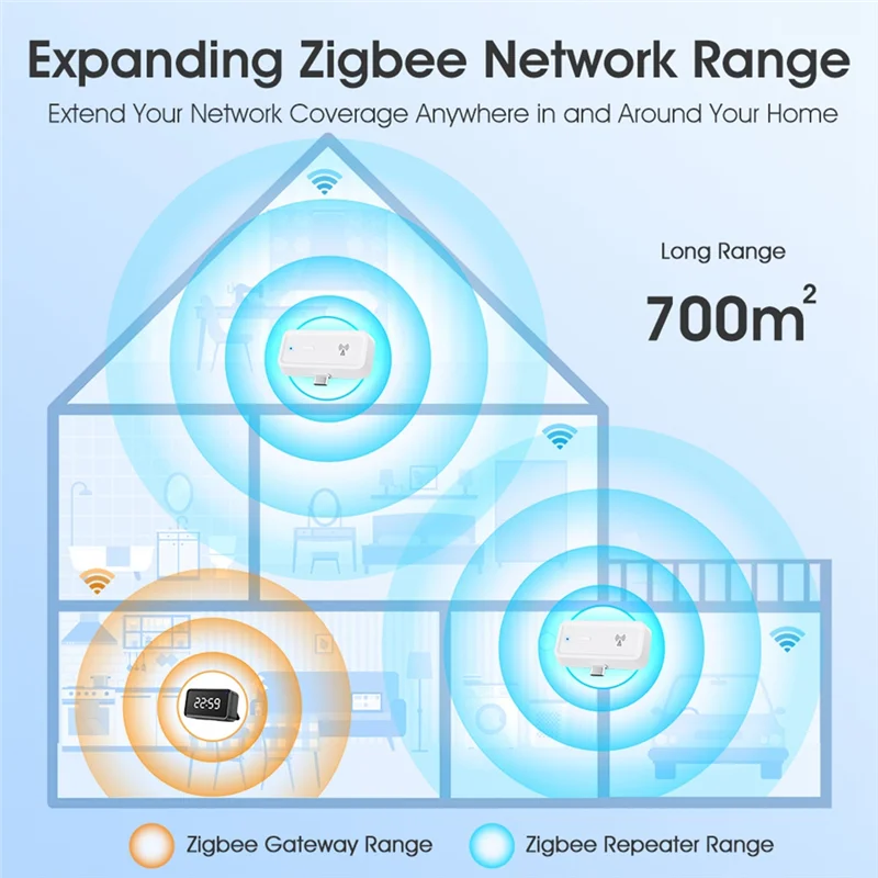 A37T-Tuya Smart Home Zigbee Repeater Type-C Extender Signal Amplifier Transmission Repeater For Zigbee Gateway