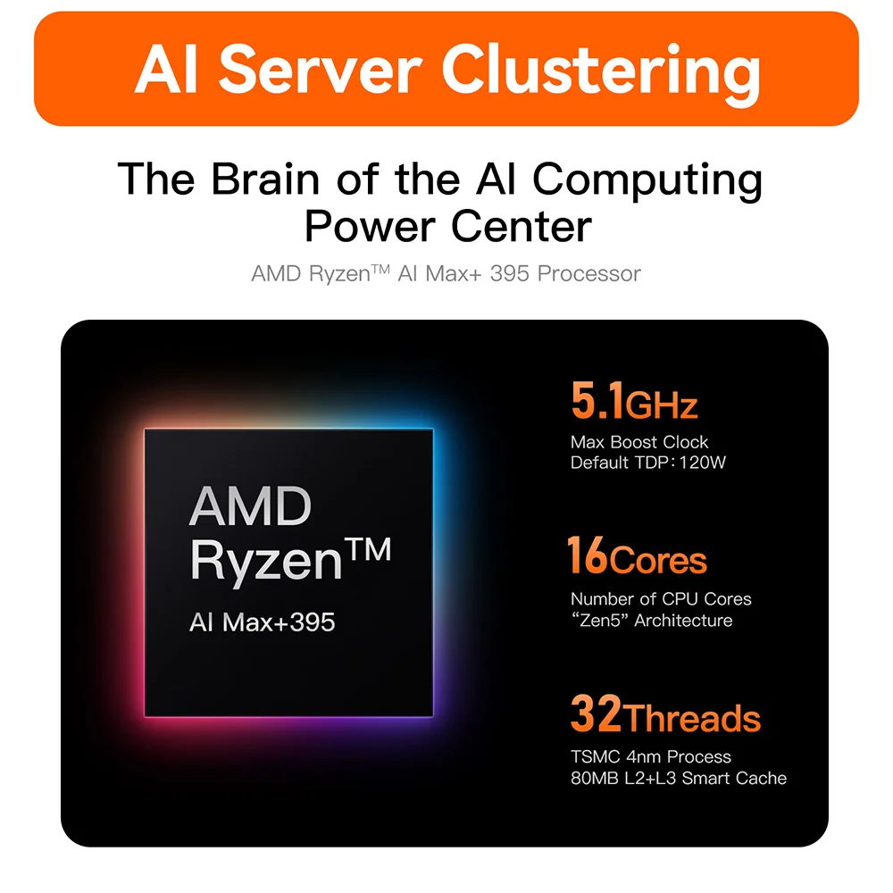 Beelink GTR9 Pro Ryzen AI Max+ 395 Mini Gaming PC 128GB RAM 2TB SSD