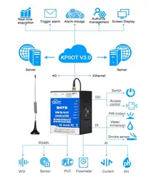 Urządzenie alarmowe BLiiot 4G SMS modbus Zdalne monitorowanie Przełącznik sterowania alarmem Cyfrowe wejście analogowe temperatura i wilgotność do MQTT