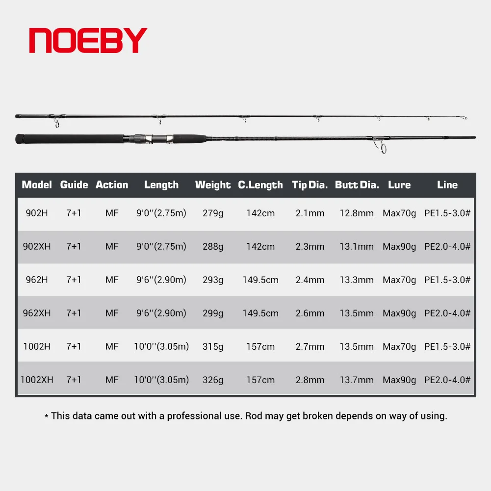 Caña Shore Jigging Noeby – Spinning robusta para agua salada - imagen 2