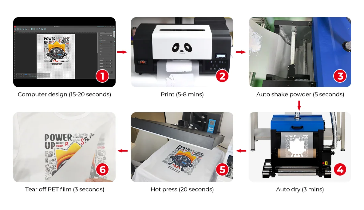 A3 Multifunction Direct To Film Printer Transfer Printing Machines Shaker And Dryer Shaking Powder System