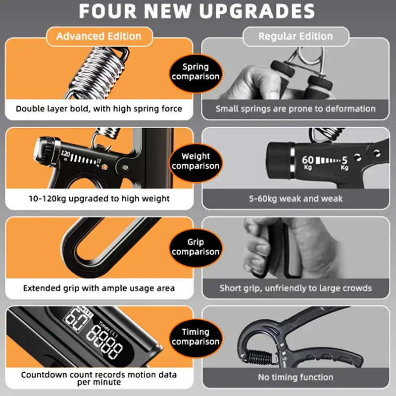 Display Hand Grip Strengthener,Portable Wrist Exercise Equipment For Hand Finger Strength Training Rehabilitation Relaxation image 5