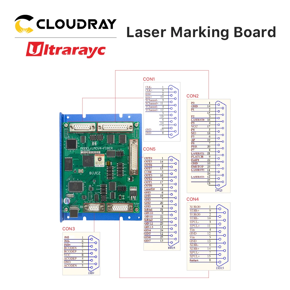 BJJCZ-máquina de marcado láser EZCAD2, tarjeta controladora con interfaz DB15/DB25/DB9 para fuente láser de fibra q-pluse MOPA SPI