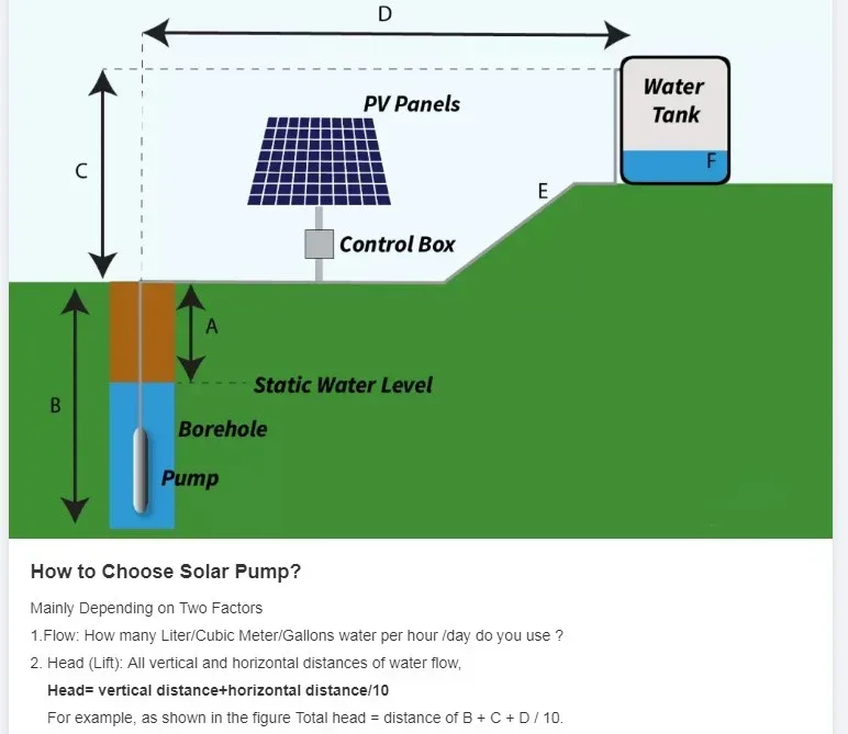 

3hp brushless solar powered hybrid water pump