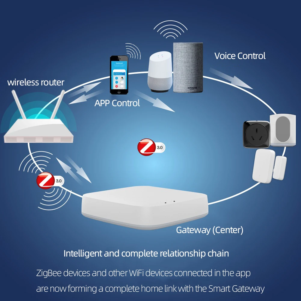 2025 New Tuya Zigbee Gateway Smart Home Wifi Wireless Bluetooth Remote Control Smart Home Gadgets