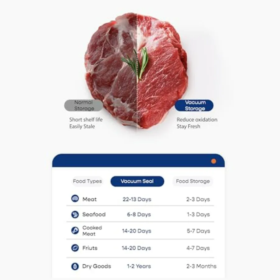 6in1 Vacuum Sealing System with BuiltIn Cutter for Food Preservation Ideal for Home Kitchen Storage Meal Prep and LongTerm Food