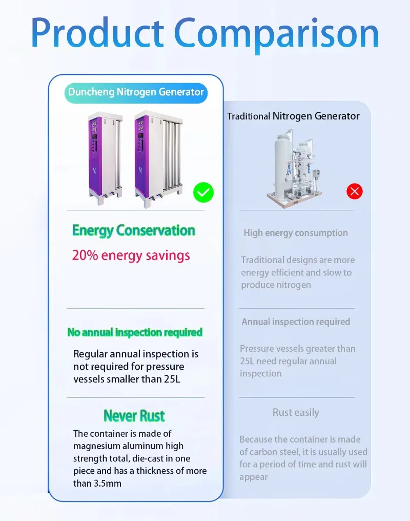 نقاء عالية 95 ~ 99.9995% PSA مولد غاز النيتروجين 220 فولت قطع الليزر التلقائي نبات غاز النيتروجين PLC علبة التروس محرك الأساسية #3