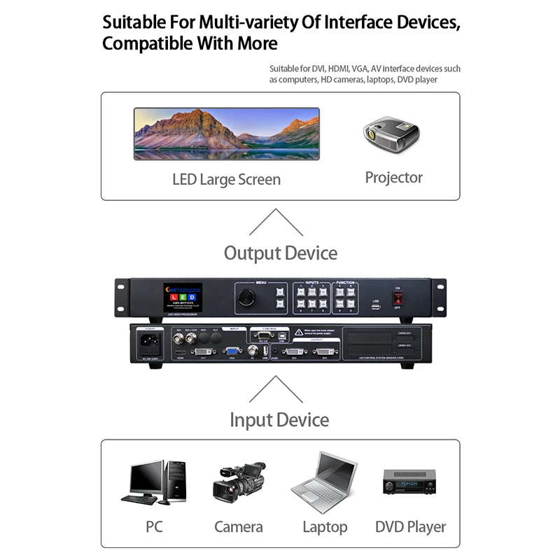 SDI LED Video Processor MVP300S similar to KS600 support nova msd300  linsn ts802d for P3.91 Outdoor LED Digital Display Screen