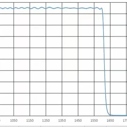 1600Nm1650Nm Short-Wave Pass Filter Lens Ir1600 Front Pass and Rear Cut Off Ir Filter Thickness 1.1