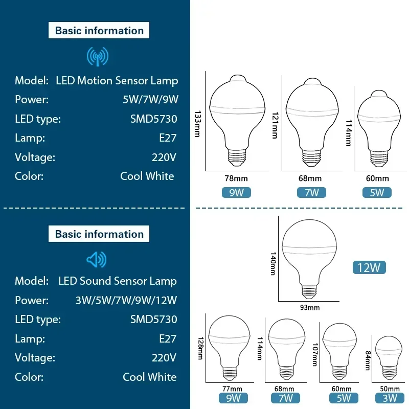 LED Bulb E27 AC220V PIR Motion Sensor Lamp 3W 5W 7W 9W 12W Energy Saving Bulbs Auto Smart Infrared Body Sound Night Safety Light