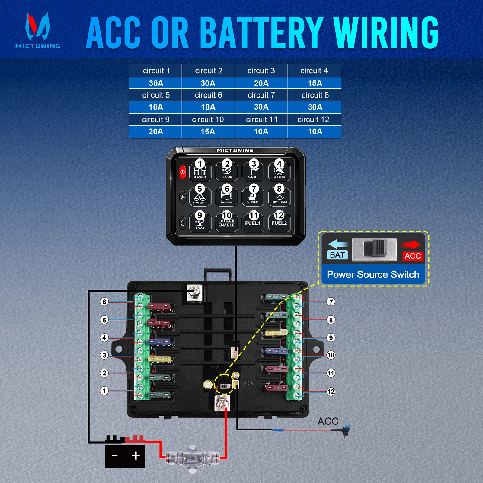 MICTUNING P1B Blue 8/12 Gang Switch Panel,Toggle Touch On-Off Circuit Control Relay Box,Multifunction System for Car Truck ATV