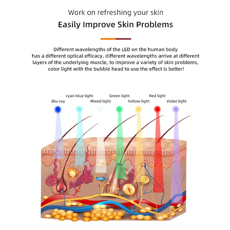 Le plus récent dispositif portatif de bulle d'oxygène de CO2 Rechargeable exfolier l'oxygène Machine faciale élimination des rides dispositif de beauté Portable