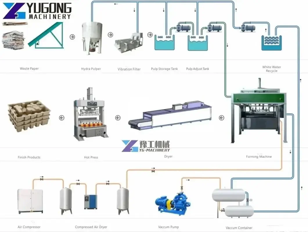 YG Paper Egg Tray Machine Egg Carton Box Making Machine Egg Pallet Production Line