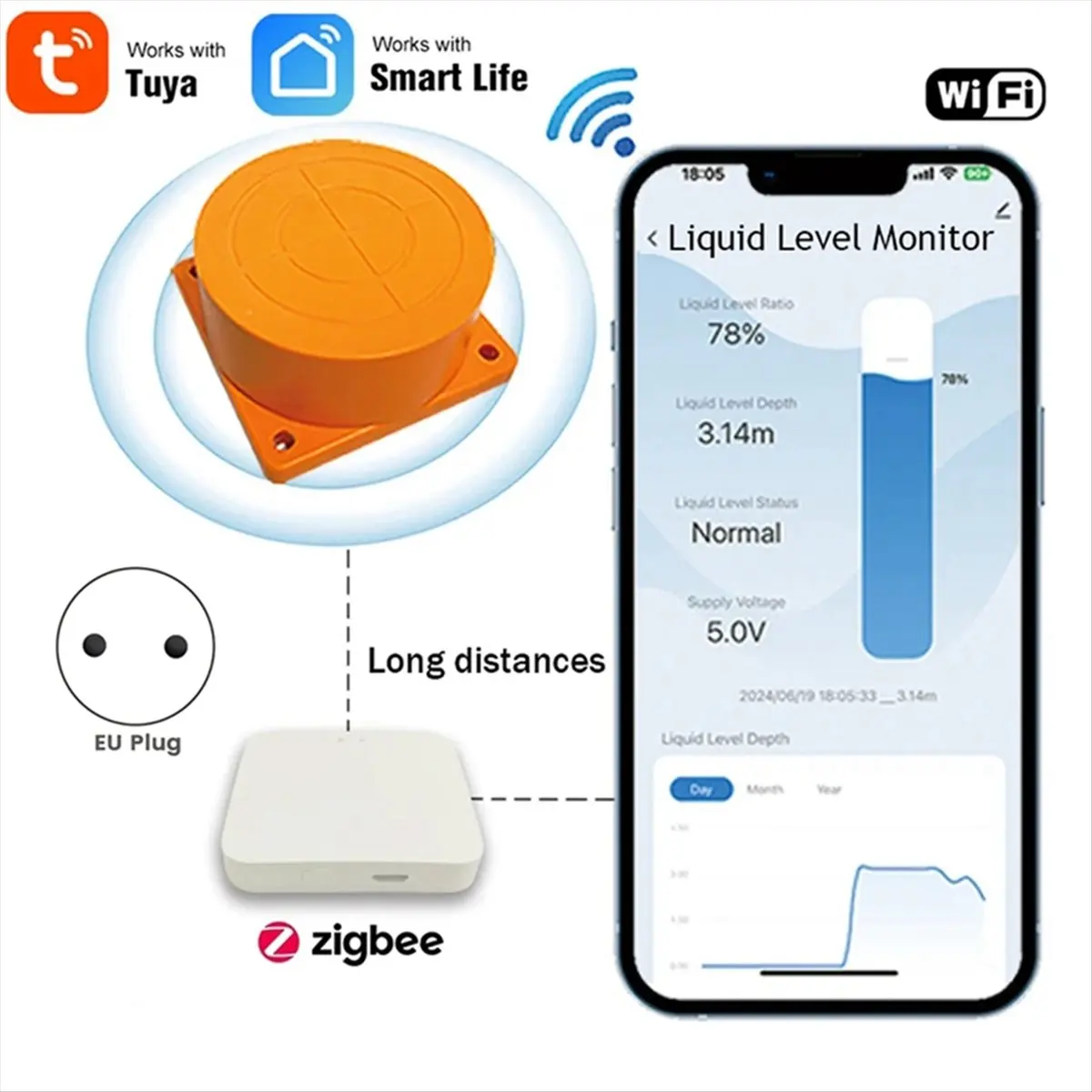 B21B Tuya Zigbee Ультразвуковой датчик уровня жидкости в резервуаре с уведомлением о тревоге в реальном времени, управление через приложение, вилка EU.